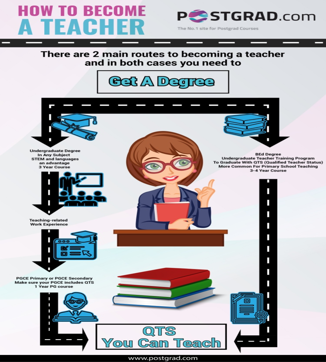 Qualifications for Becoming a Teacher: A Complete Guide 2023 ...